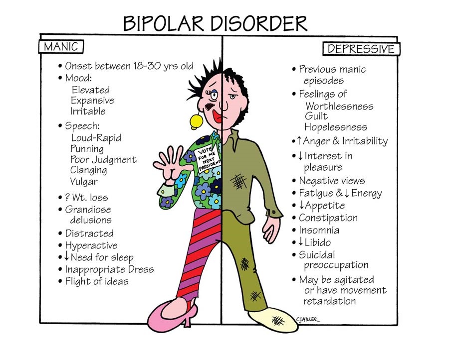 All For Nursing Psychiatric Nursing Bipolar Disorder