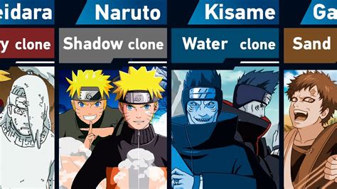 All Types Of Clones In Naruto And Boruto Youtube