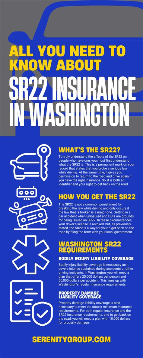 All You Need To Know About Sr22 Insurance In Washington