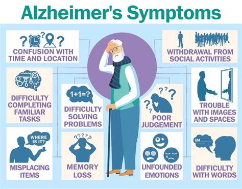 Alzheimer S Disease Affecting The Aged Ministry Of Health Wellness