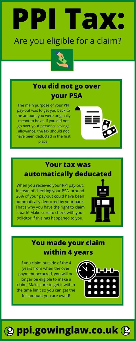 Am I Eligible To Make A Ppi Tax Claim In 2021 Gowing Law