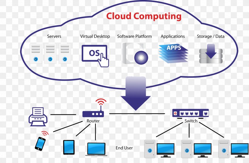 Amazon Web Services Cloud Computing Services Cloud Computing