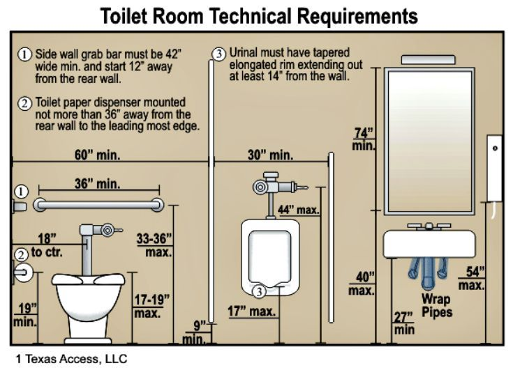 American Disability Act Ada Bathroom Renovation Ada Compliant