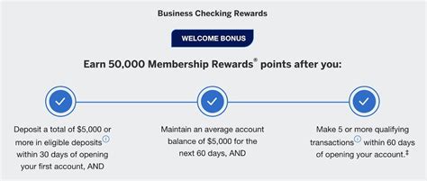 Amex Business Checking Account With 50K Points One Mile At A Time