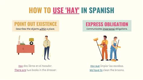 An Easy Guide To Using Hay In Spanish Spanish 101 Tell Me In Spanish