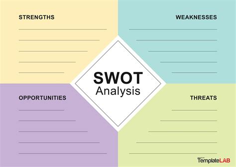 An Example Of A Swat Analysis Template Download Scientific Diagram