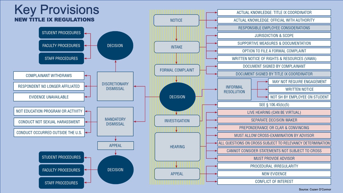 An Overview Of The Key Provisions And Authorities Under The Industrial