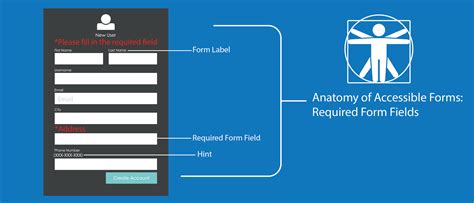 Anatomy Of Accessible Forms Required Form Fields Deque