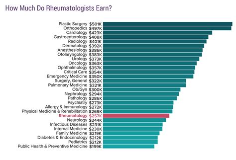 Anesthesiologist Average Salary Medscape Compensation Report 2013