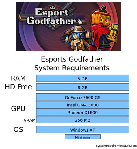 Anno Domini Godfather System Requirements Can I Run It Pcgamebenchmark