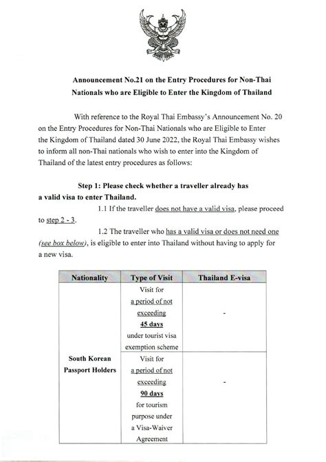 Announcement No 21 On Latest Entry Procedures For Non Thai Nationals