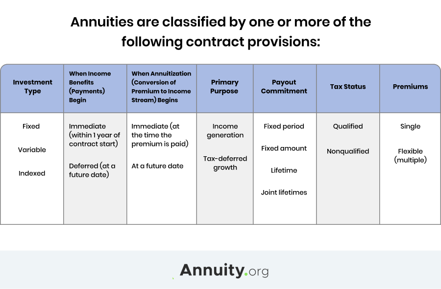 Annuities Information Types Features Payouts