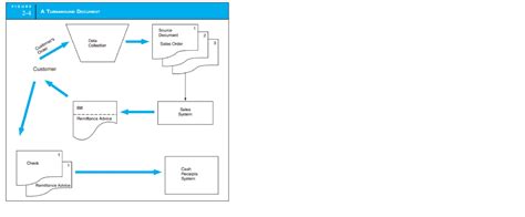 Answered Figure 2 4 A Turnaround Document Source Bartleby