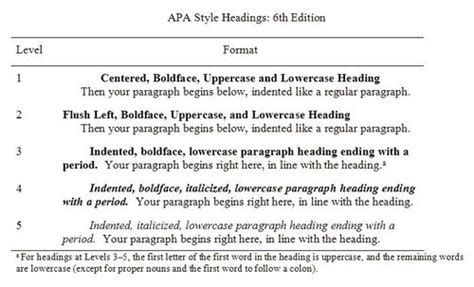 Apa Style Blog Five Essential Tips For Apa Style Headings