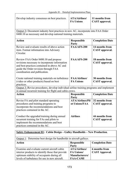 Appendix H Detailed I