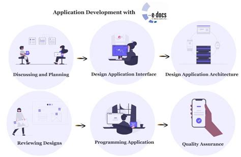 Application Development E Docs Usa Inc Butte Mt