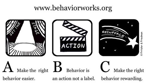 Applied Behavior Analysis The Crossover Trainer Amp 39 S Blog