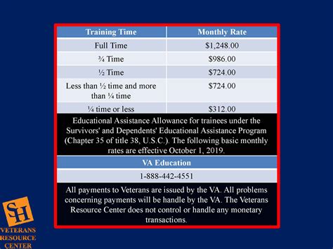 Apply For Chapter 35 Va Benefits