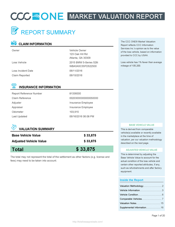 Appraisal Reviews Sfl Valuation Services Inc