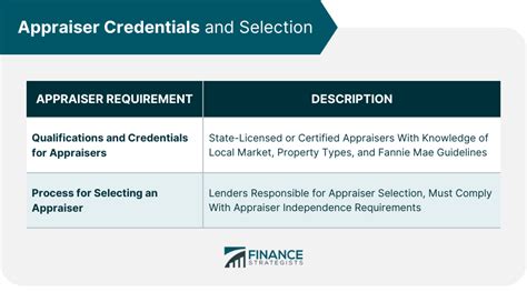 Appraiser Independence Requirements Fannie Mae Appraiser