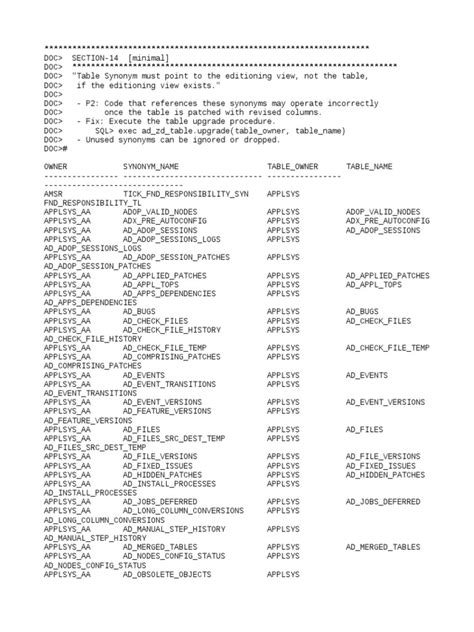 Archiving Synonyms Computer Programming Computer Data