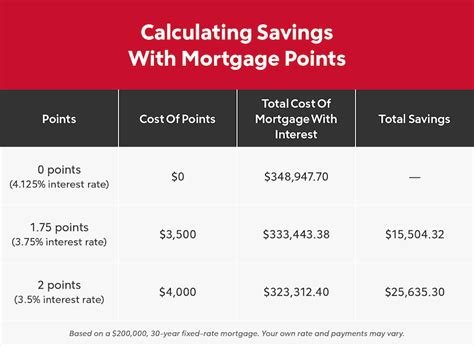 5 Mortgage Point Facts