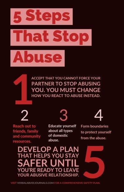 Are You In An Abusive Relationship First Steps For Abuse Victims