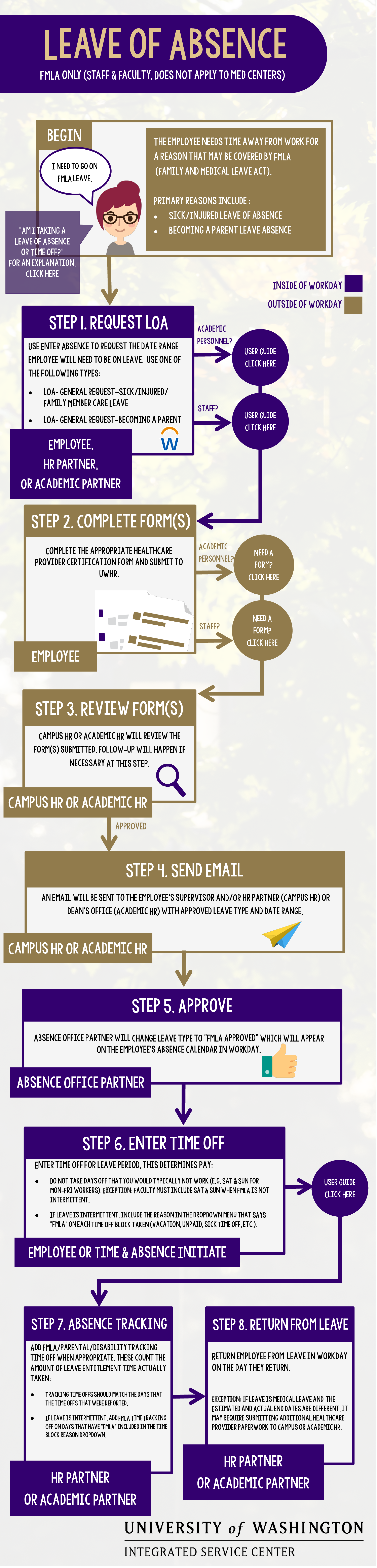 Are You Looking For A Leave Of Absence Infographic Check Out This Easy To Use Leave Of Absence