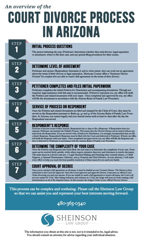 Arizona Divorce Process Sheinson Law