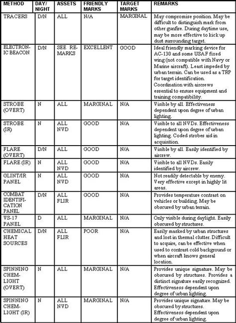 Army Separation Chapters Top Defense Systems