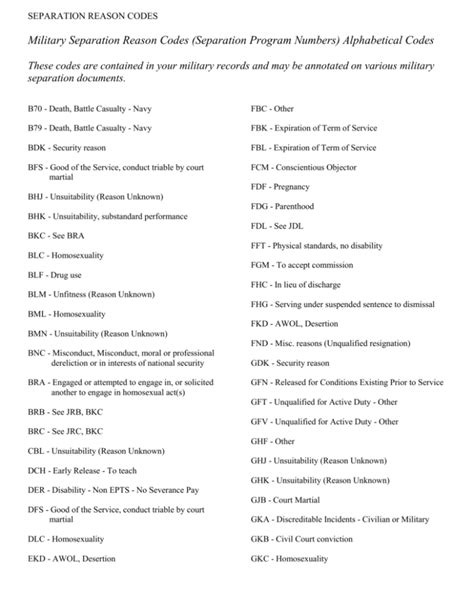 Army Separation Regulation