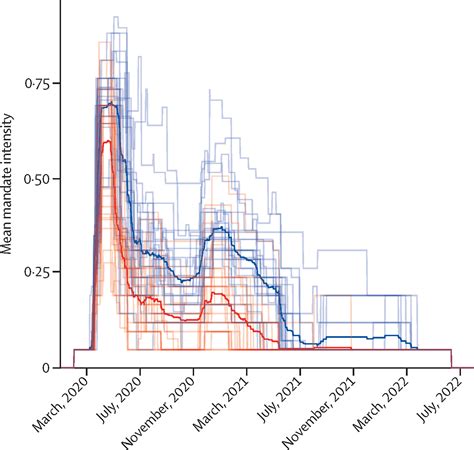 Assessing Covid 19 Pandemic Policies And Behaviours And Their Economic