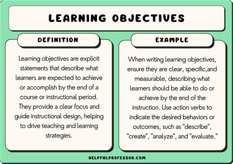 Assessment Framwork For Teaching And Learning Teaching Plan Learning Objectives Teaching