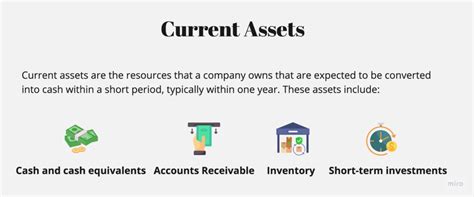 Assets Notes Assets Current Assets Non Current Assets Cash And Cash