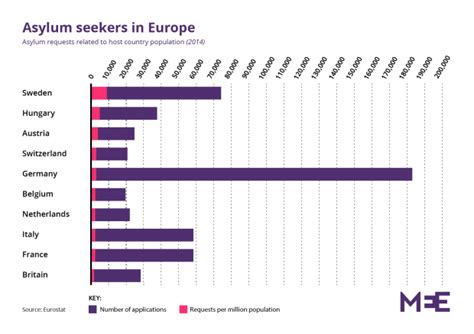 Asylum Seekers The Uk And Europe Full Fact