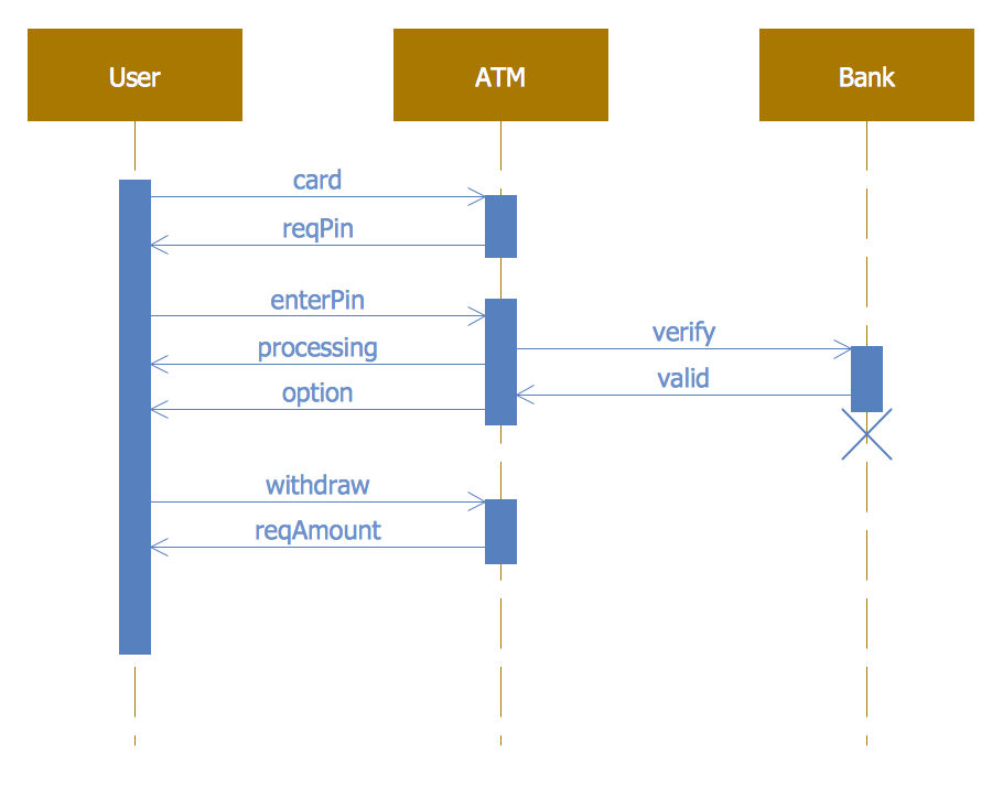 Atm Uml Diagrams