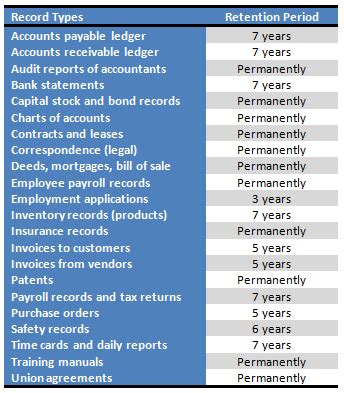 Audits Of Record Retention And Record Destruction Worry Many Cios