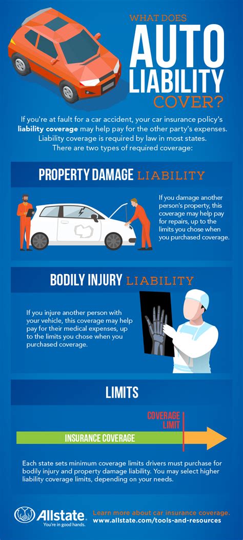 Auto Liability Insurance What Is It Amp How Much Do You Need