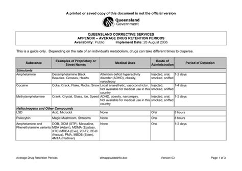 Average Drug Retention Periods Queensland Corrective Services