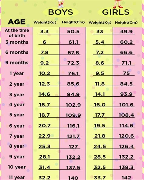 Average Height And Weight For 7 Year Olds Boys And Girls