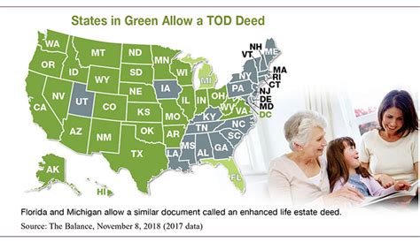 Avoiding Probate With A Transfer On Death Deed Tsg Wealth Management