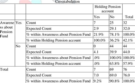 Awareness About Pension Fund Holding Pension Account Download