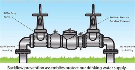 Backflow Testing Ensuring Safe Water Supply Through Bpat Kit Calibration