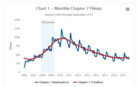 Bankruptcy Filings Kedikian Bankruptcy Law