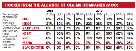 Banks Wriggling Out Of Paying Up On Ppi Claims The Sunday Post