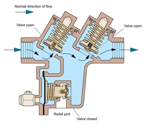 Barnes Backflow Endorsed Plumber Servicing The Sunshine Coast