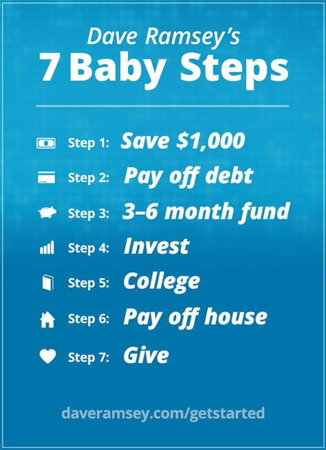 Basic Overview Of Dave Ramsey S 7 Baby Steps Hassle Free Savings