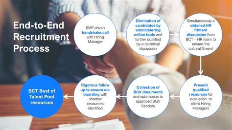 Bct Consulting A Resource Transition Plan For It Projects Bct