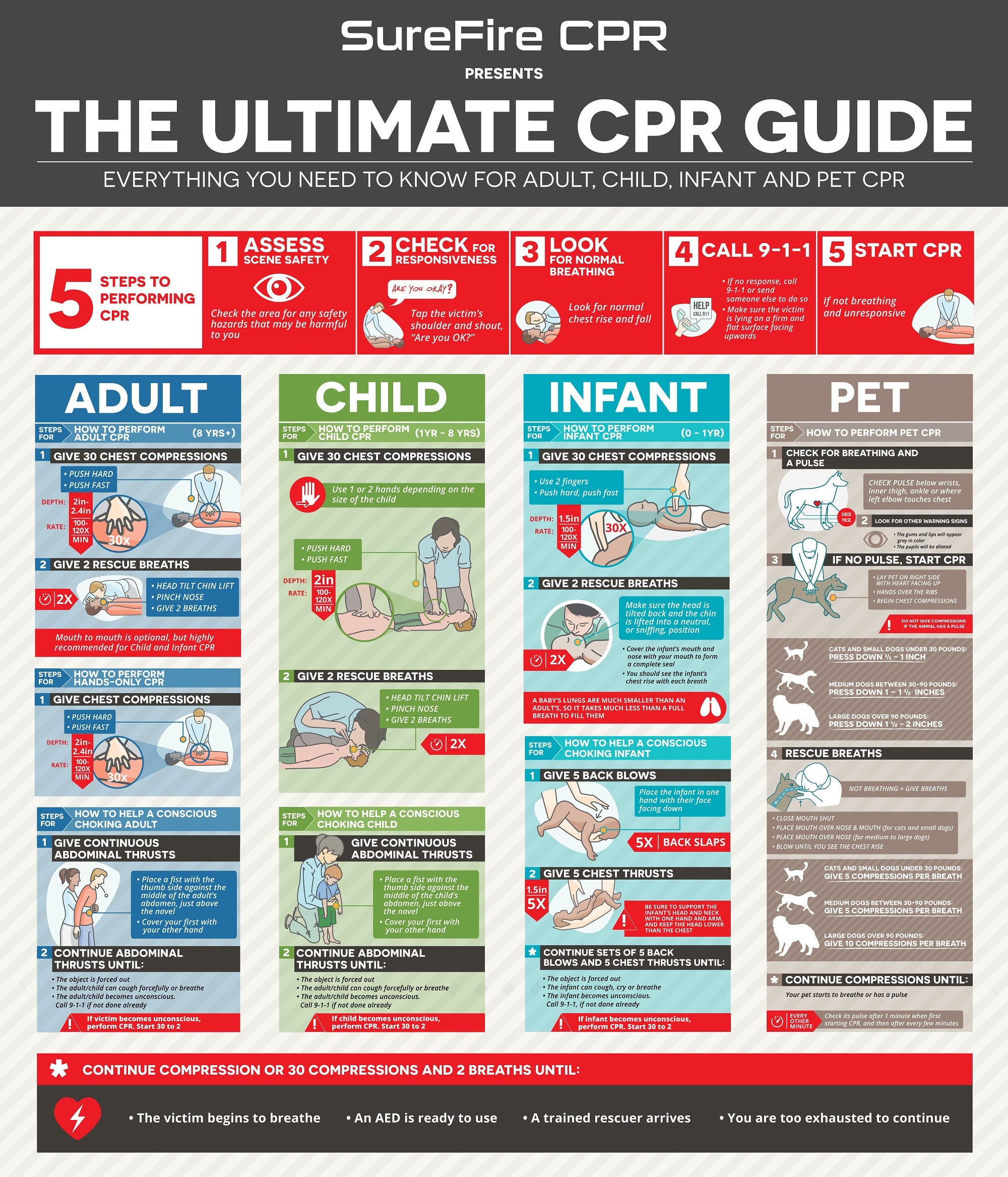 Become A Lifesaver Cpr Guide How To Perform Cpr Heart Research Institute