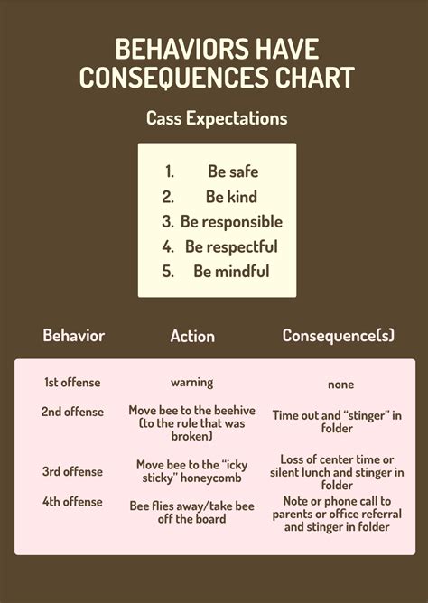 Behaviors Have Consequences Chart In Pdf Illustrator Download Template Net